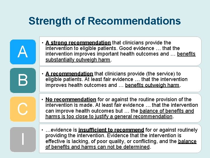 Strength of Recommendations A • A strong recommendation that clinicians provide the intervention to