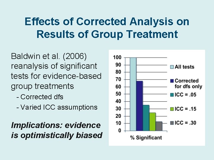 Effects of Corrected Analysis on Results of Group Treatment Baldwin et al. (2006) reanalysis