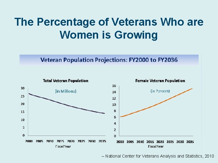 The Percentage of Veterans Who are Women is Growing – National Center for Veterans