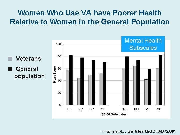 Women Who Use VA have Poorer Health Relative to Women in the General Population