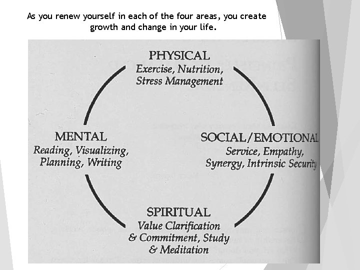 As you renew yourself in each of the four areas, you create growth and
