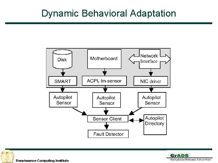 Dynamic Behavioral Adaptation Renaissance Computing Institute 