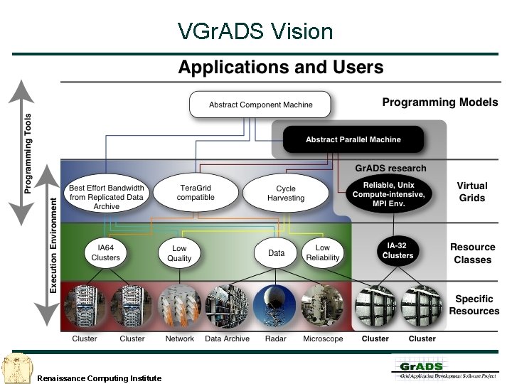 VGr. ADS Vision Renaissance Computing Institute 
