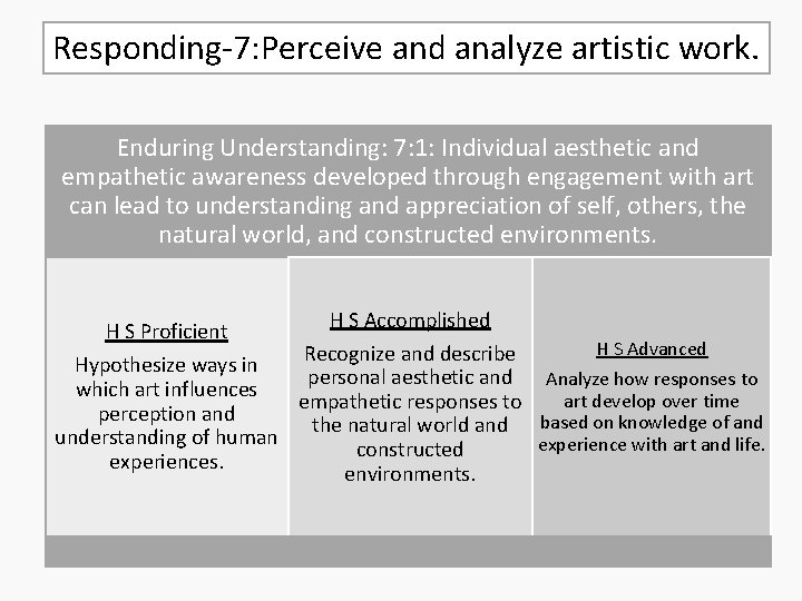 Responding-7: Perceive and analyze artistic work. Enduring Understanding: 7: 1: Individual aesthetic and empathetic