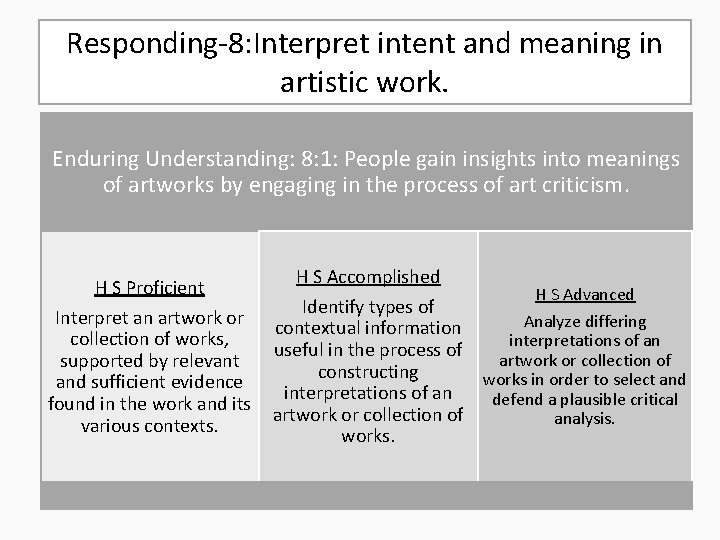 Responding-8: Interpret intent and meaning in artistic work. Enduring Understanding: 8: 1: People gain