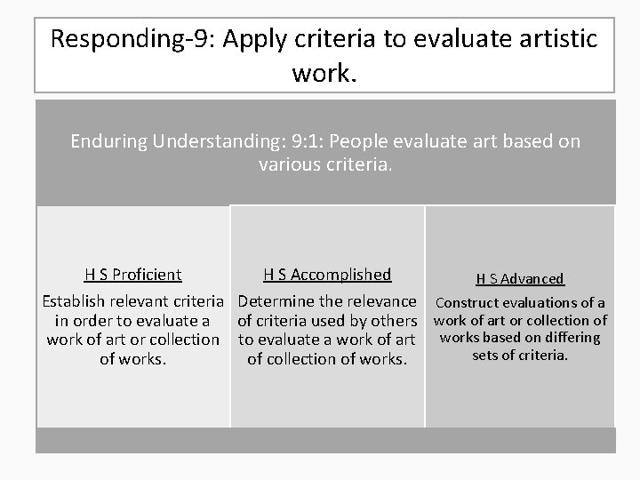 Responding-9: Apply criteria to evaluate artistic work. Enduring Understanding: 9: 1: People evaluate art