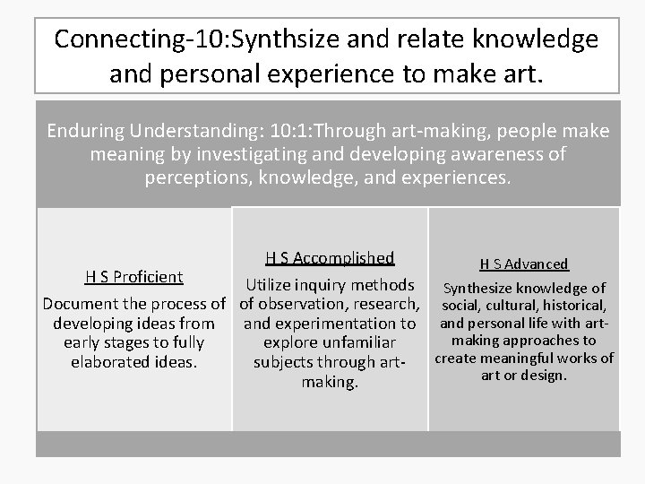 Connecting-10: Synthsize and relate knowledge and personal experience to make art. Enduring Understanding: 10: