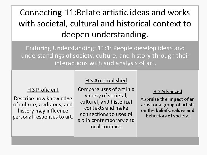 Connecting-11: Relate artistic ideas and works with societal, cultural and historical context to deepen