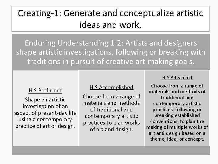 Creating-1: Generate and conceptualize artistic ideas and work. Enduring Understanding 1: 2: Artists and