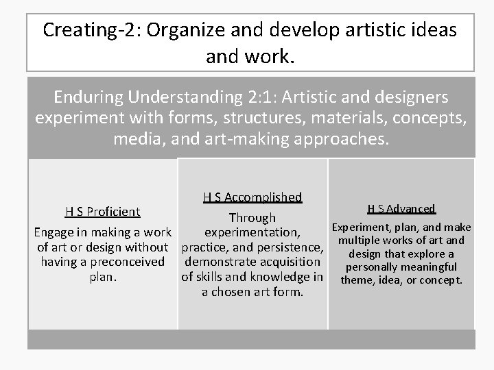 Creating-2: Organize and develop artistic ideas and work. Enduring Understanding 2: 1: Artistic and
