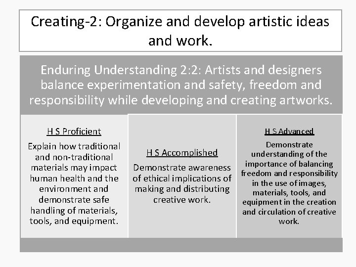 Creating-2: Organize and develop artistic ideas and work. Enduring Understanding 2: 2: Artists and