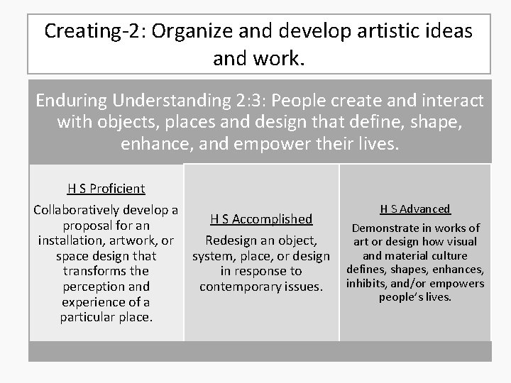 Creating-2: Organize and develop artistic ideas and work. Enduring Understanding 2: 3: People create