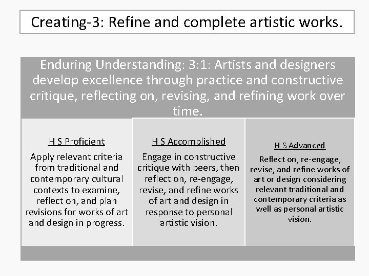 Creating-3: Refine and complete artistic works. Enduring Understanding: 3: 1: Artists and designers develop