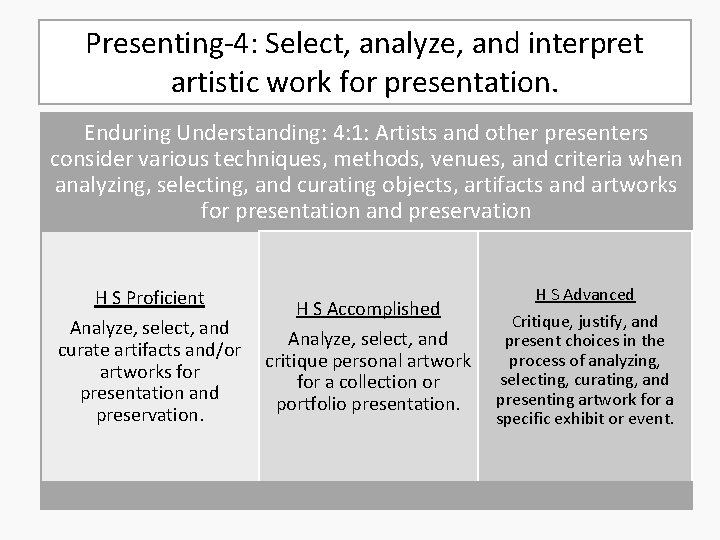 Presenting-4: Select, analyze, and interpret artistic work for presentation. Enduring Understanding: 4: 1: Artists