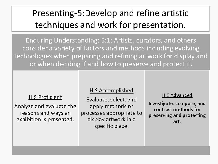 Presenting-5: Develop and refine artistic techniques and work for presentation. Enduring Understanding: 5: 1: