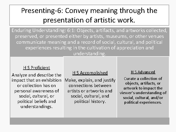 Presenting-6: Convey meaning through the presentation of artistic work. Enduring Understanding: 6: 1: Objects,
