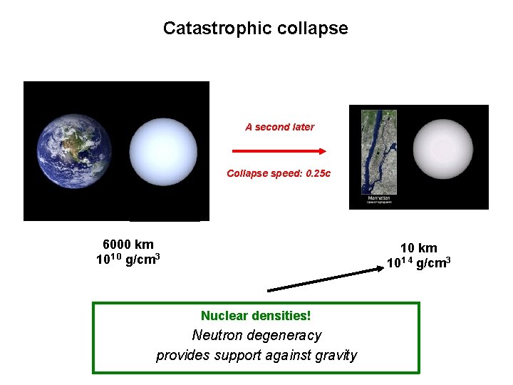 Catastrophic collapse A second later Collapse speed: 0. 25 c 6000 km 101 0