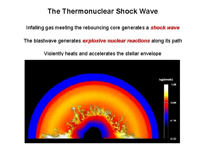 The Thermonuclear Shock Wave Infalling gas meeting the rebouncing core generates a shock wave