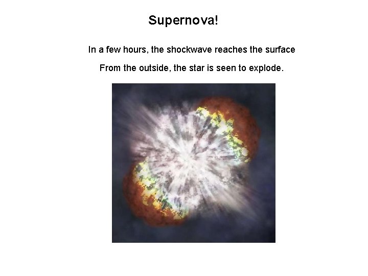 Supernova! In a few hours, the shockwave reaches the surface From the outside, the
