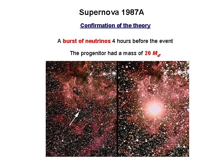 Supernova 1987 A Confirmation of theory A burst of neutrinos 4 hours before the