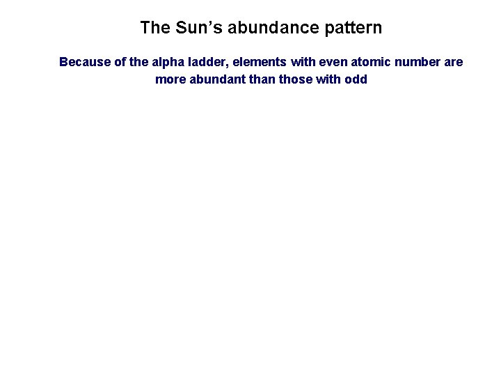 The Sun’s abundance pattern Because of the alpha ladder, elements with even atomic number