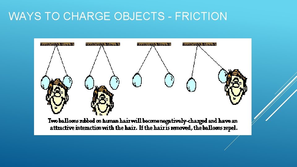 WAYS TO CHARGE OBJECTS - FRICTION 