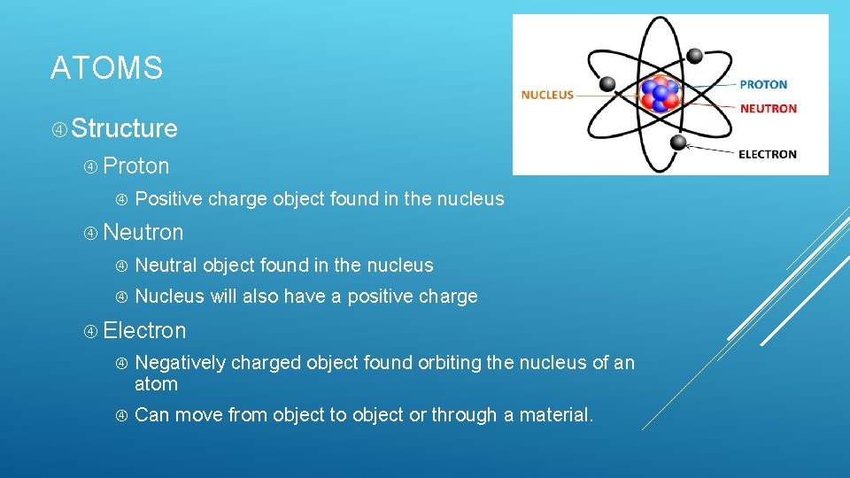 ATOMS Structure Proton Positive charge object found in the nucleus Neutron Neutral object found