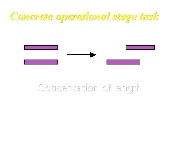 Concrete operational stage task Conservation of length 