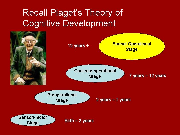 Recall Piaget’s Theory of Cognitive Development 12 years + Formal Operational Stage Concrete operational