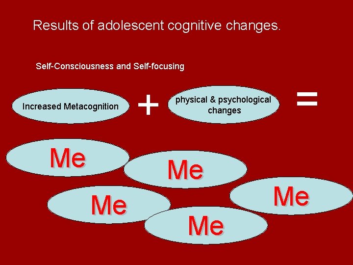 Results of adolescent cognitive changes. Self-Consciousness and Self-focusing Increased Metacognition Me + physical &