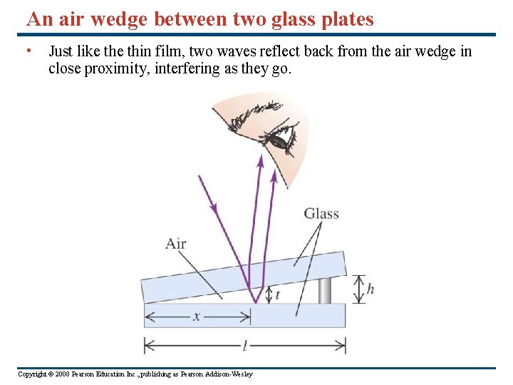 An air wedge between two glass plates • Just like thin film, two waves