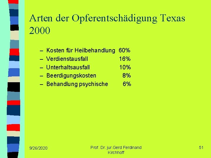 Arten der Opferentschädigung Texas 2000 – – – Kosten für Heilbehandlung 60% Verdienstausfall 16%