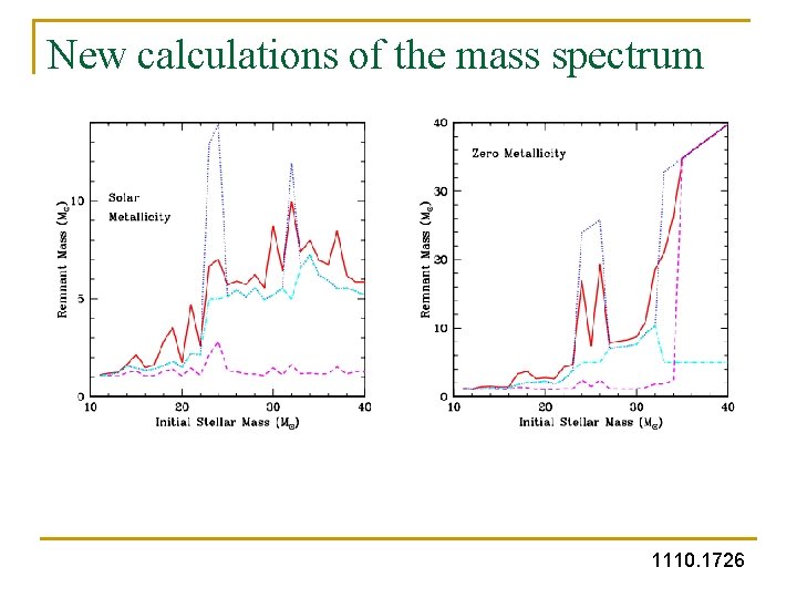 New calculations of the mass spectrum 1110. 1726 