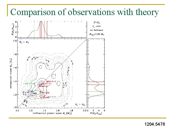 Comparison of observations with theory 1204. 5478 