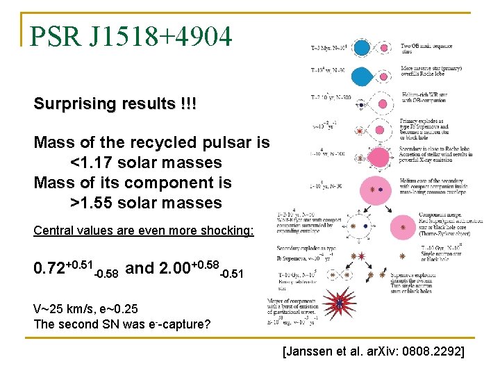 PSR J 1518+4904 Surprising results !!! Mass of the recycled pulsar is <1. 17