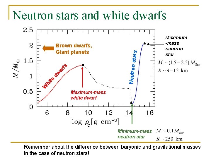 Maximum -mass neutron star W hi te dw ar fs Neutron Brown dwarfs, Giant