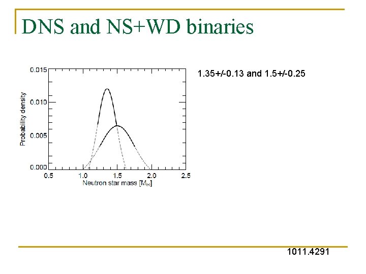 DNS and NS+WD binaries 1. 35+/-0. 13 and 1. 5+/-0. 25 1011. 4291 