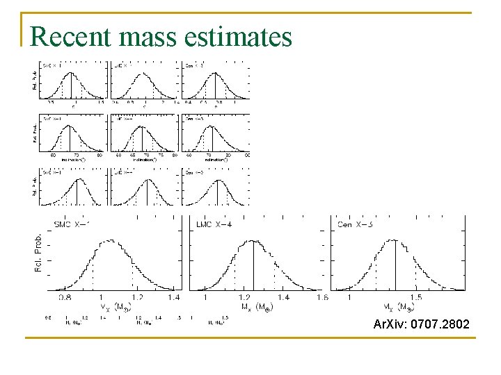 Recent mass estimates Ar. Xiv: 0707. 2802 