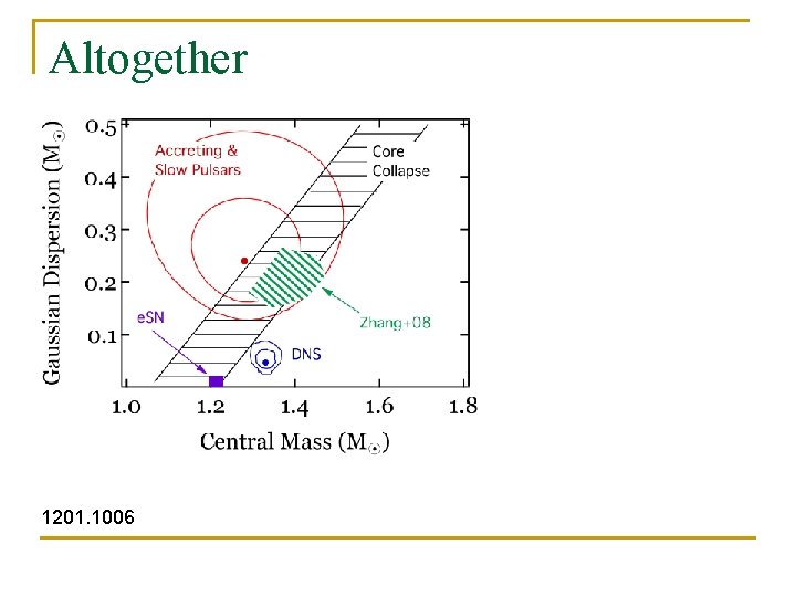 Altogether 1201. 1006 