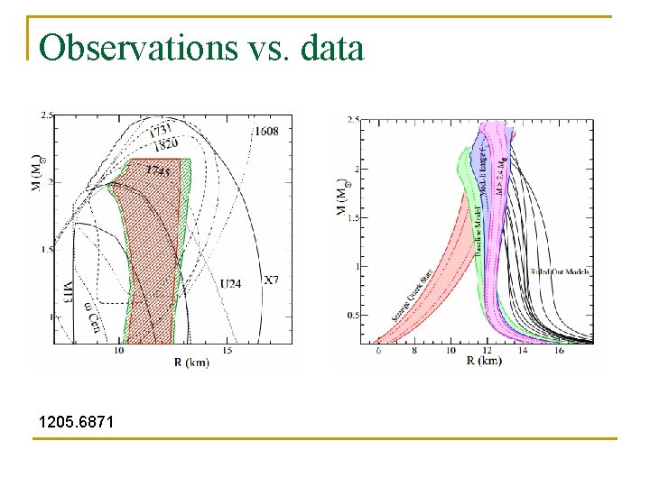 Observations vs. data 1205. 6871 