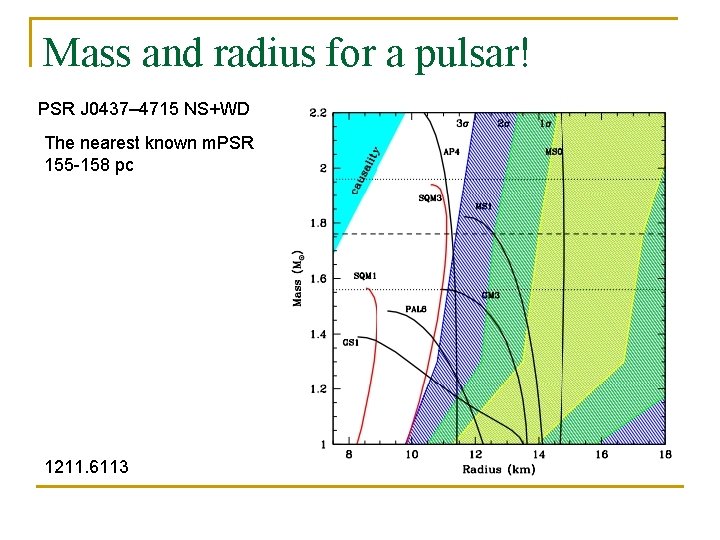 Mass and radius for a pulsar! PSR J 0437– 4715 NS+WD The nearest known