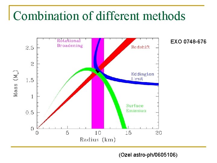 Combination of different methods EXO 0748 -676 (Ozel astro-ph/0605106) 