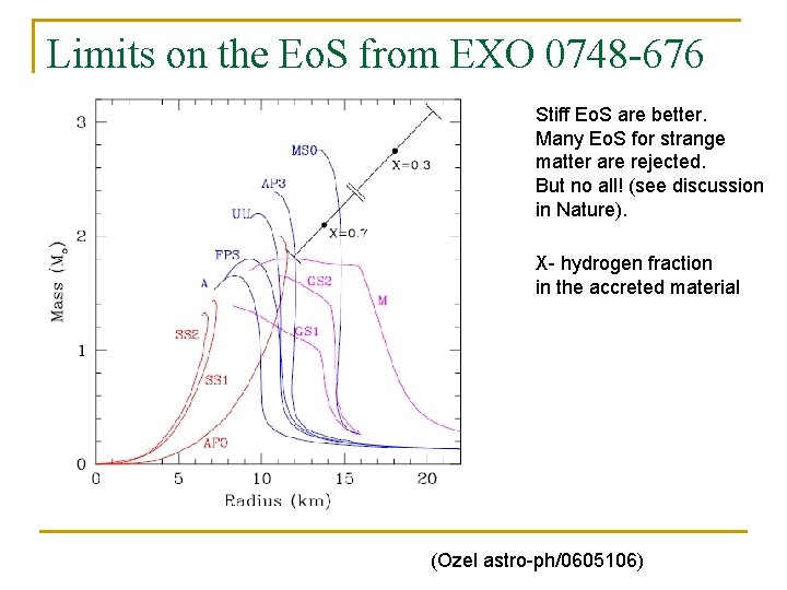 Limits on the Eo. S from EXO 0748 -676 Stiff Eo. S are better.