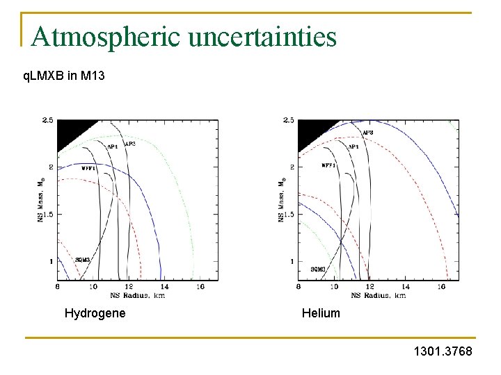 Atmospheric uncertainties q. LMXB in M 13 Hydrogene Helium 1301. 3768 