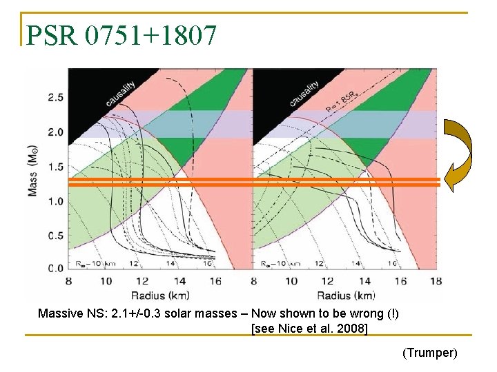 PSR 0751+1807 Massive NS: 2. 1+/-0. 3 solar masses – Now shown to be