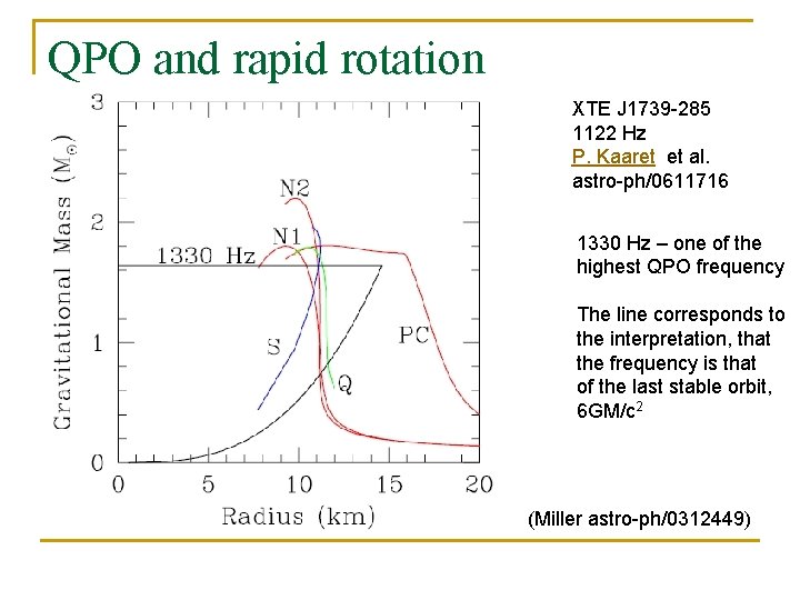 QPO and rapid rotation XTE J 1739 -285 1122 Hz P. Kaaret et al.