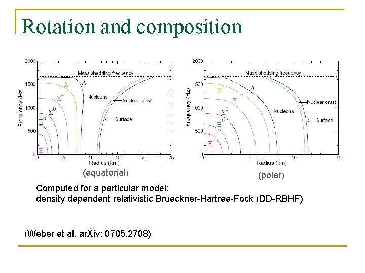 Rotation and composition (equatorial) (polar) Computed for a particular model: density dependent relativistic Brueckner-Hartree-Fock