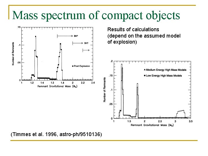 Mass spectrum of compact objects Results of calculations (depend on the assumed model of