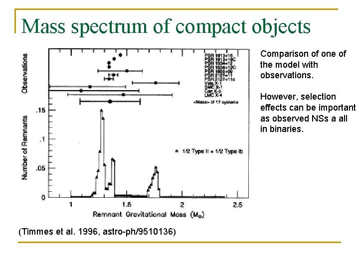 Mass spectrum of compact objects Comparison of one of the model with observations. However,