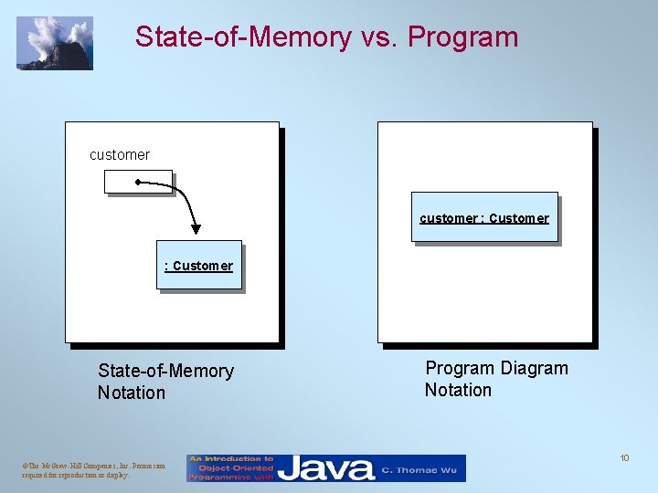 State-of-Memory vs. Program customer : Customer State-of-Memory Notation ©The Mc. Graw-Hill Companies, Inc. Permission